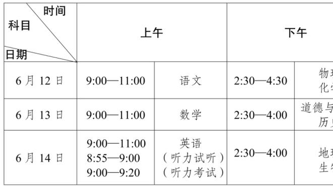 ?乔治：今天谁敢发交易图？